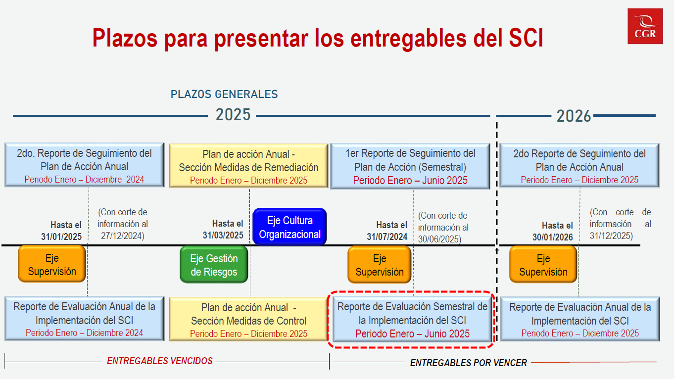NUEVO_CRONOGRAMA_DE_FECHAS.png