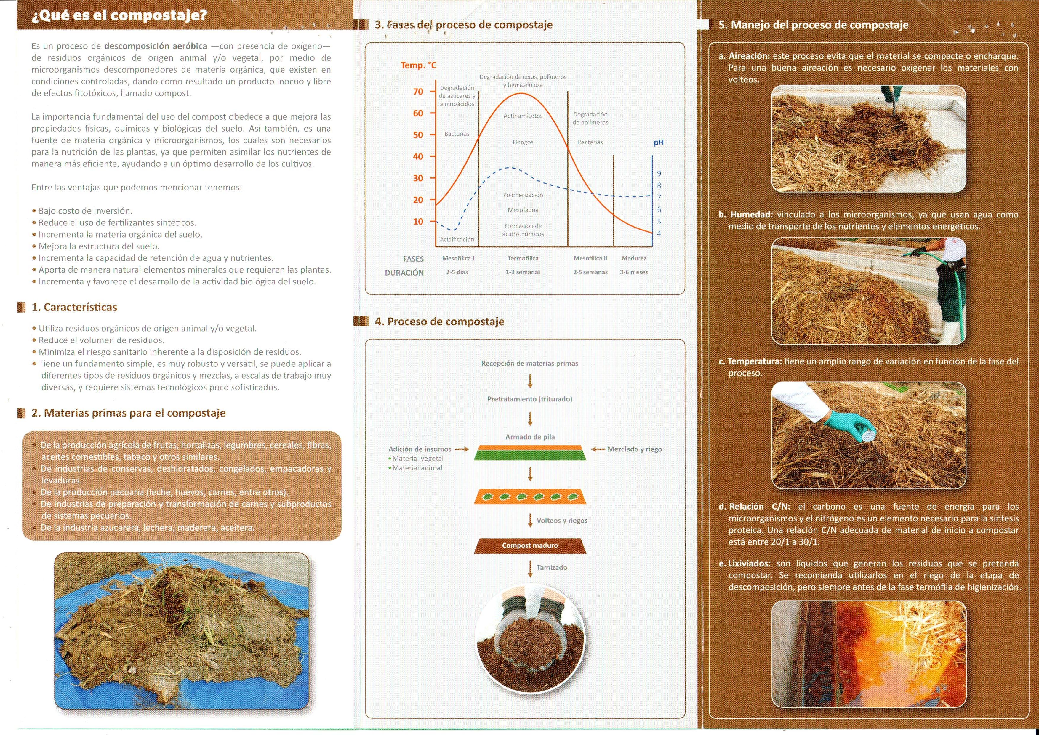 Guia Practica para la Producción de Compost   2